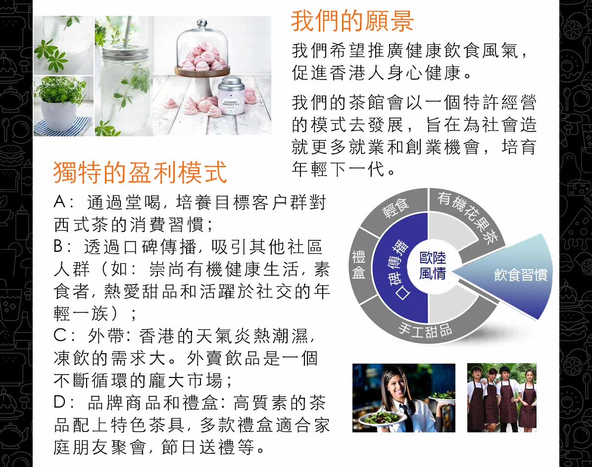 Green Impression Tea Bar特許經營加盟計劃