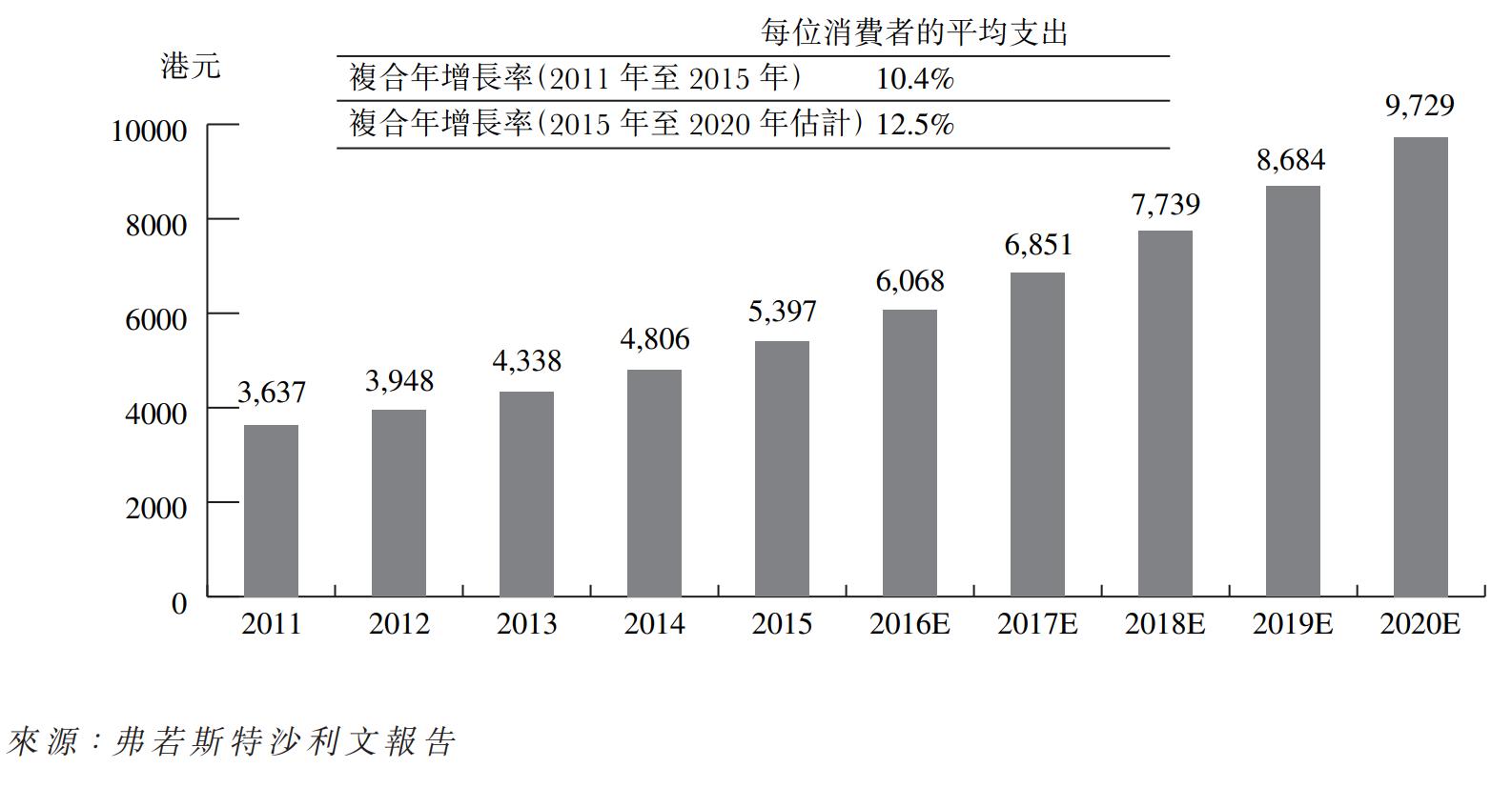 薑SPA特許經營加盟計劃