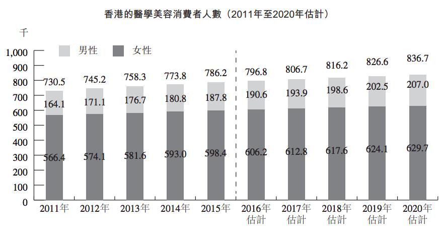 薑SPA特許經營加盟計劃