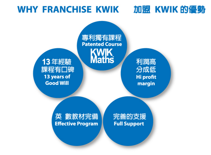 新思維教育特許經營加盟計劃