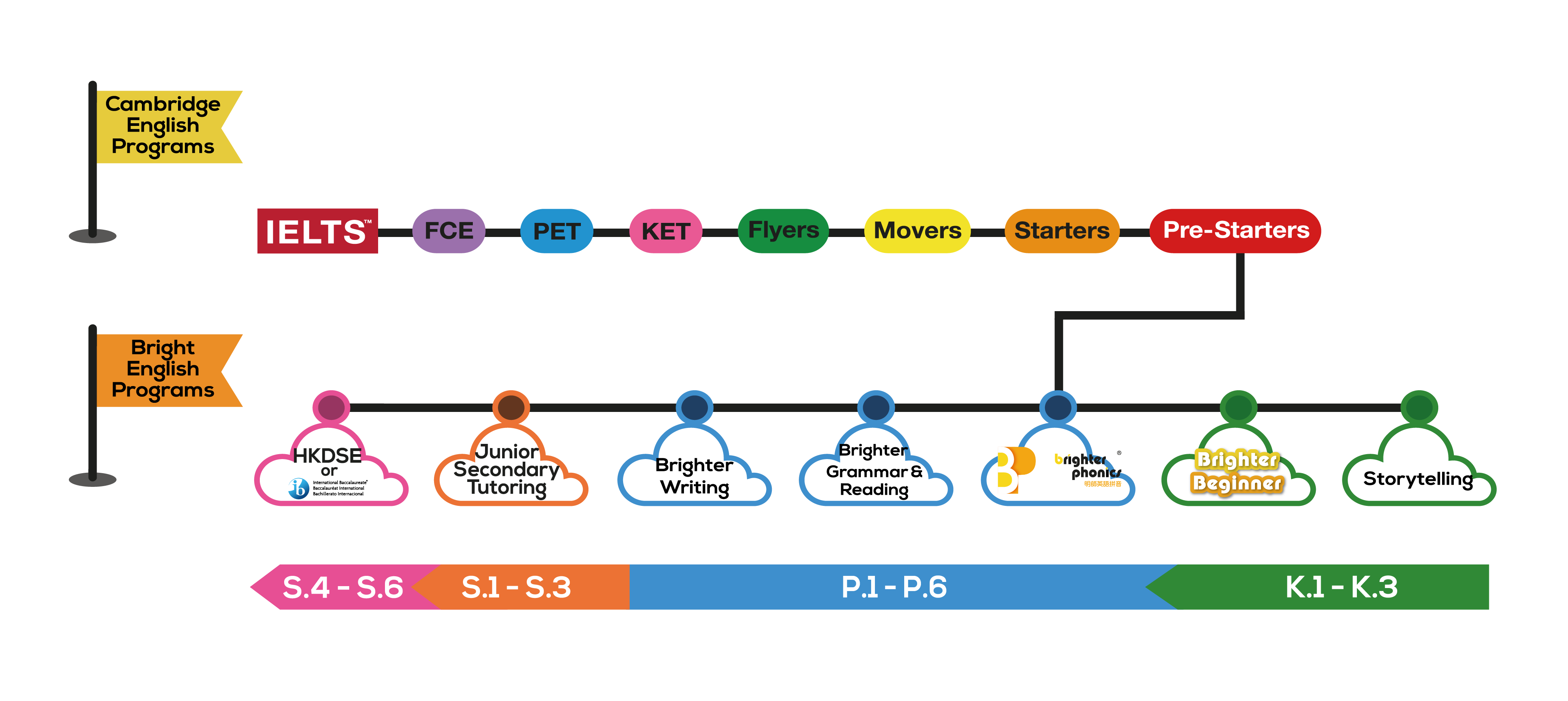 明師教育 Bright English Education Centre特許經營加盟計劃