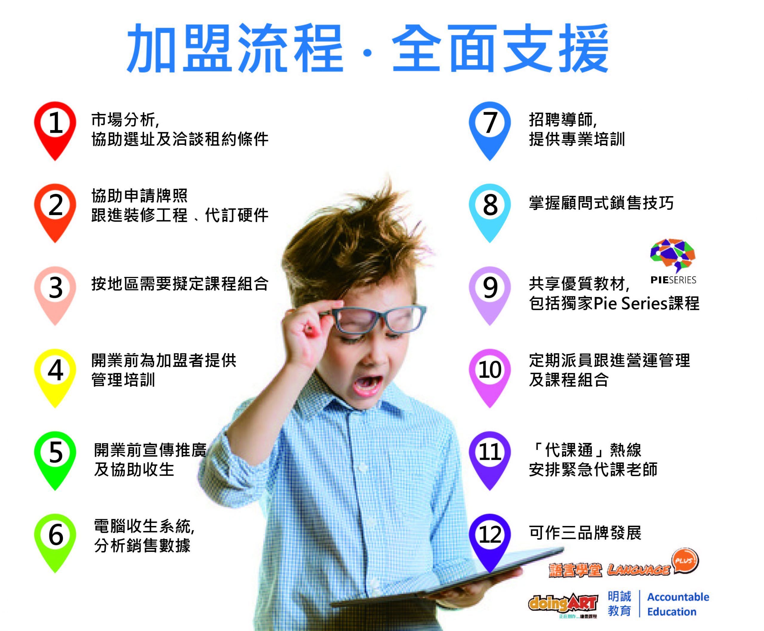 明誠教育特許經營加盟計劃